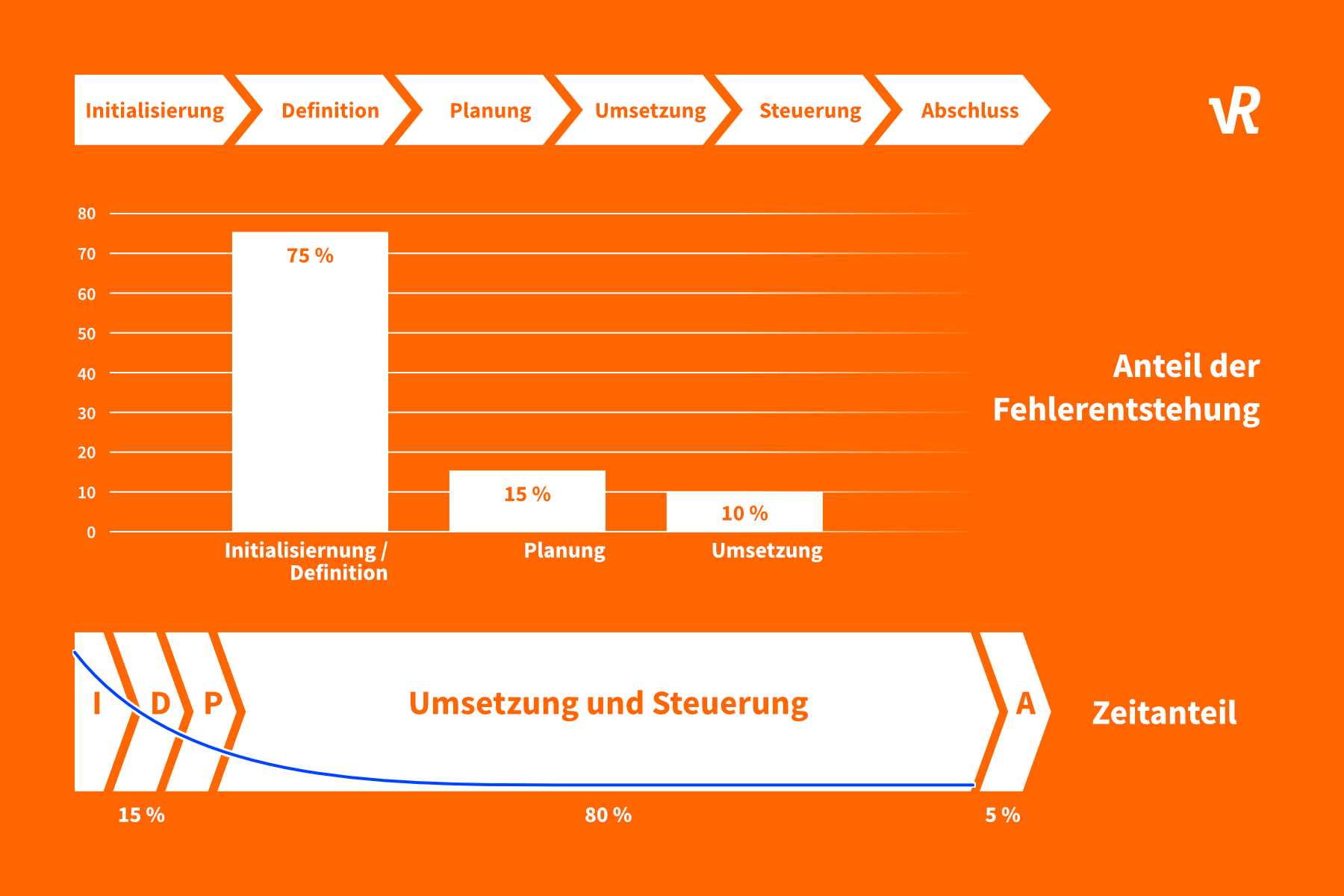 Mit freundlicher Genehmigung von unserem Mitglied RUHR PM, 2022/04 